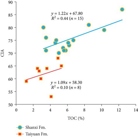 Enrichment Mechanism of the Upper Carboniferous-Lower Permian ... - Hindawi