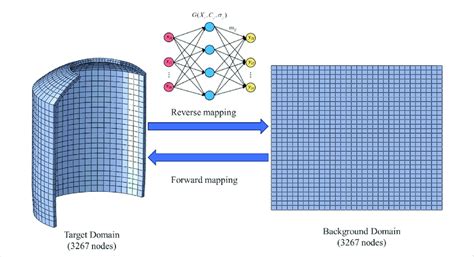 Ensemble RBF modeling technique for quality design