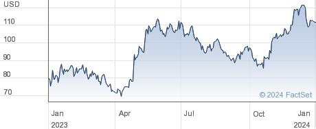 Entegris stock price. Find the latest Entegris, Inc. (ENTG) stock quote, history, news and other vital information to help you with your stock trading and investing. 