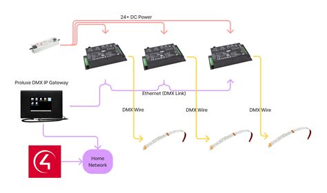 Entek dmx.  Control DMX lights from your PC or Mac with our renown DMX ...