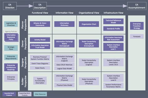 Enterprise Architecture Diagrams Solution