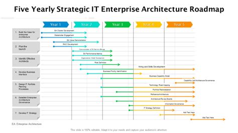 Enterprise Architecture Roadmap Template Edrawmax Template NBKomputer