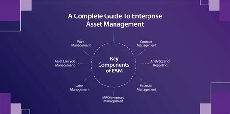Enterprise Asset Management Eam A Complete Guide
