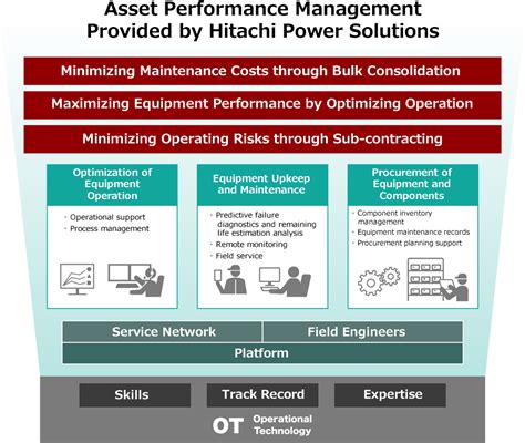 Enterprise Asset Management Hitachi Energy