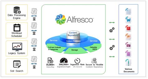 Enterprise Collaboration Software Alfresco