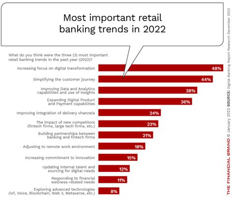 Enterprise ICT Investment Trends in Retail Banking - 2024 vs 2024 ...