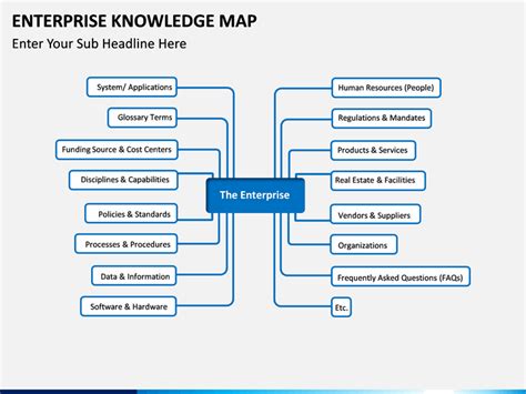 Enterprise Knowledge Map PowerPoint Template SketchBubble