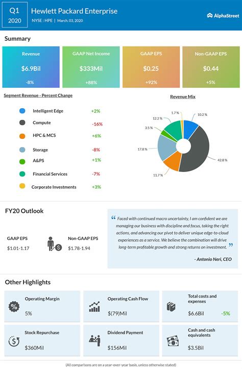 Enterprise Products: Q1 Earnings Snapshot