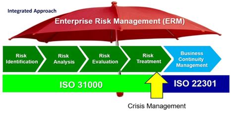 Enterprise Risk Management-BCM Consultant - LinkedIn