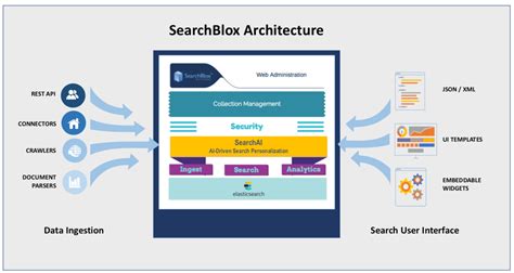 Enterprise Search with Elasticsearch Build vs. Buy by SearchBlox