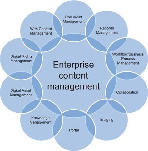 Enterprise content management a business and technical guide. - Magyarországi diákok németországi egyetemeken és főiskolákon 1694-1789.