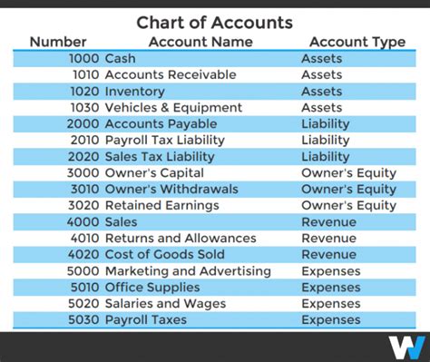 Enterprise corporate account number. Business tax account versus online account. Use business tax account if you file business tax returns as a sole proprietor with an EIN. For example: Form 941 for employment taxes or Form 2290 for highway use tax. Use online account if you file personal tax returns with your Social Security number (SSN) or individual taxpayer identification ... 