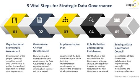  Data governance defined. Data governance 