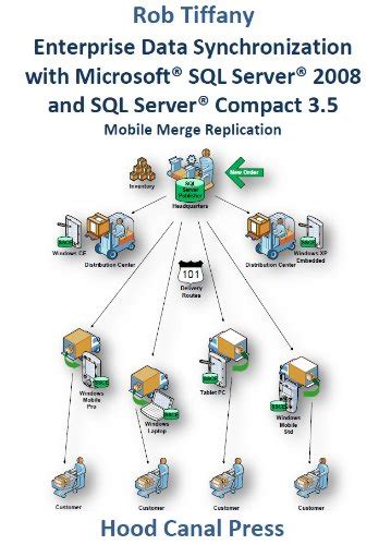 Enterprise data synchronization with microsoft sql server 2008 and sql server compact 3 5 mobile merge replication. - Il manuale di gestione del programma su come facilitare il successo del progetto.