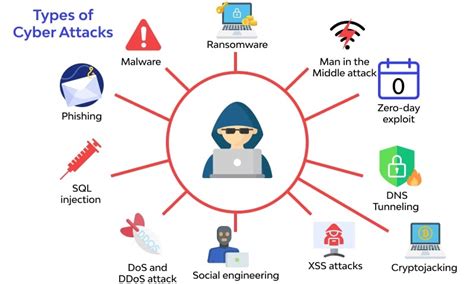 Enterprise navigation in the dark era of cyber attacks and cyber …