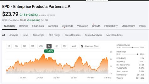 Enterprise products partners stock price. Things To Know About Enterprise products partners stock price. 