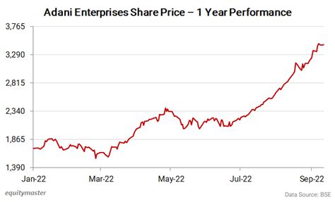 Enterprise stock price. Get Enterprise Products Partners LP (EPD.N) real-time stock quotes, news, price and financial information from Reuters to inform your trading and investments. 