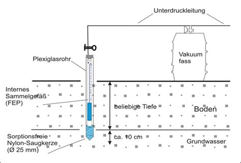 Entfernung von anorganischen spurenstoffen einschliesslich radionukliden bei der trinkwasseraufbereitung. - 2005 kawasaki 750 brute force parts manual.