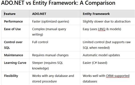 Entity Framework Vs 2017