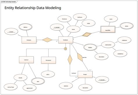 Entity Relationship Diagram Example Entity Relationship Diagram