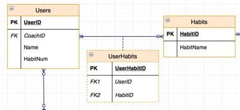 Entity Relationship Diagrams with draw.io (2023)