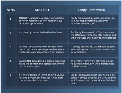 Entity framework core iqueryable include. NET🔹 1️⃣ ADO. NET Core I...