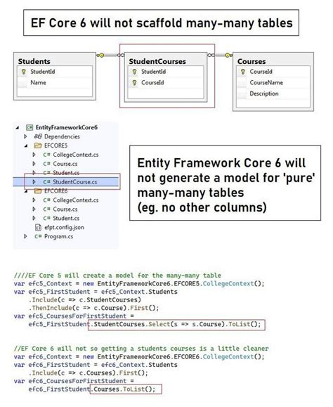 Entity framework core timeout exception.  something that exists as a distinct, independent, ...