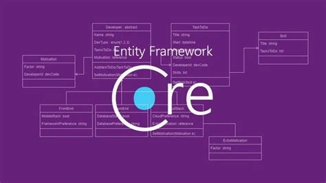 Entity framework core update entity from dto.  Feb 14, 2025 · TL;DR: Entity Framework Core offer...