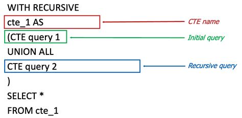 Entity framework recursive include. NET Expression, or generate one in SQL.  Ja...