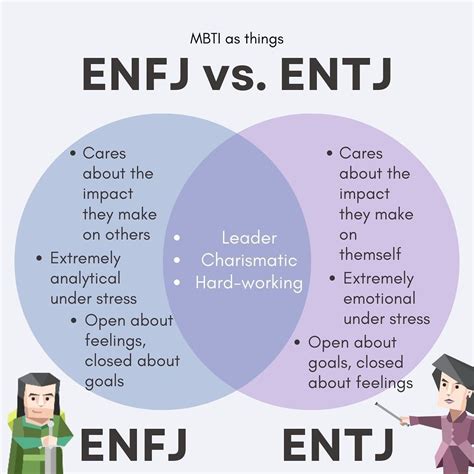 Entj intelligence.  Using both frameworks together can give you a richer picture of h...