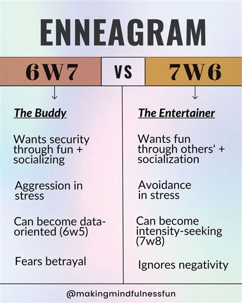 Feb 5, 2024 · Enneagram. Personality Type: ENFP - 7w6 - sx/so - 729 - IEE - Chaotic Good - SCUAI - EVLF - Sanguine [Dominant] - EN (F) THE SEVEN WITH A SIX-WING: THE ENTERTAINER Healthy people of this subtype are productive and playful, retaining a belief in life's goodness and the joy of existence. They are often curious and creative, with an excellent ... 