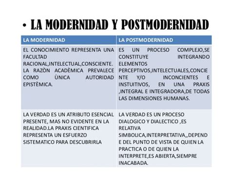 Entre el modernismo y la modernidad. - Fiat ducato workshop repair manual 1997.
