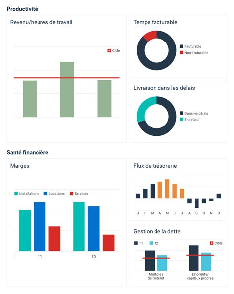 Entreprises : le tableau de bord de l