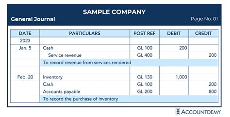 Entries Journal Accounting General Examples