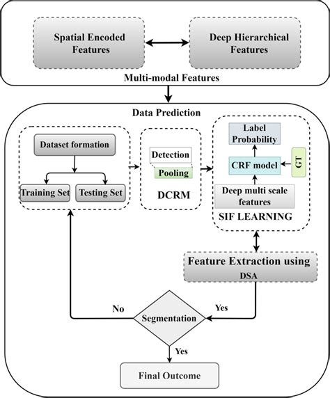 Entropy Free Full-Text Hybrid Feature Extraction for Detection of ...