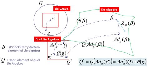 Entropy Free Full-Text Nonlinear Statistical Analysis of Normal …