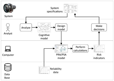 Entropy Free Full-Text Notes on Computational Uncertainties in ...