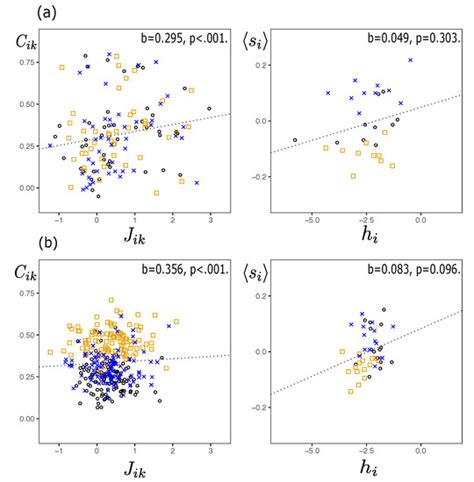 Entropy Special Issue : Ising Model: Recent Developments and