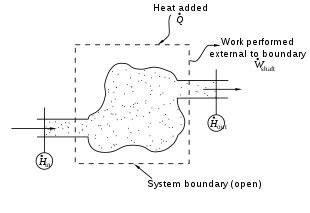 Entropy Wikipedia