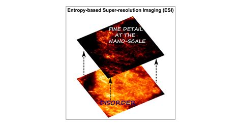 Entropy-Based Super-Resolution Imaging (ESI): From Disorder to …