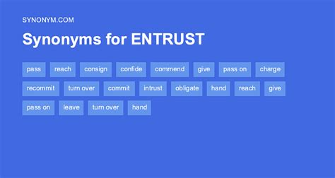 Entrust synonyms 1 145 Words and Phrases for Entrust