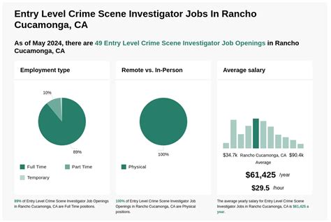 Entry Level Computer Jobs, Employment in Rancho Cucamonga …