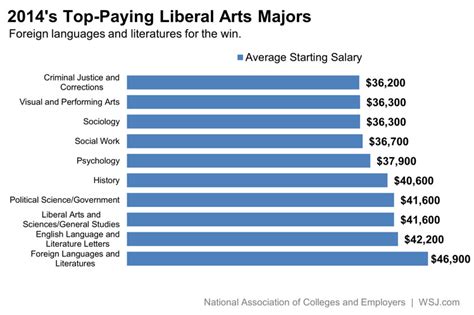 Entry Level For Liberal Arts Major jobs - indeed.com