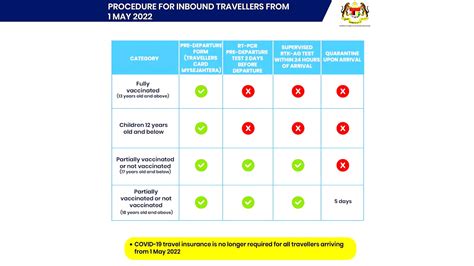 Entry into Malaysia: Fully-vaccinated Human Resources Online