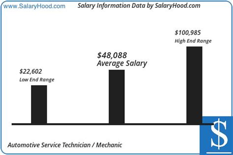 Entry level auto technician pay. Things To Know About Entry level auto technician pay. 