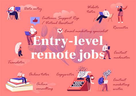 Entry level editing jobs remote. .  ...