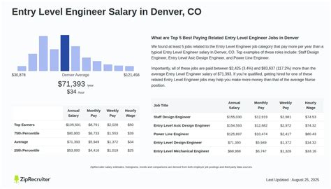 Entry level engineer salary reddit.  entry synonyms, entry pronunciation, entry transla...
