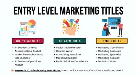 Entry level marketing assistant.  These may Entry-level marketing assistants are requir...