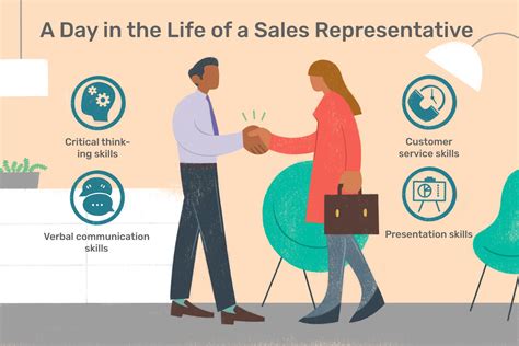 Entry level sales representative. Things To Know About Entry level sales representative. 