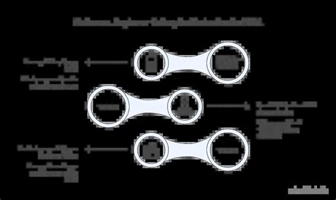 Entry level software engineer salary netherlands.  View Software Engineer sal...